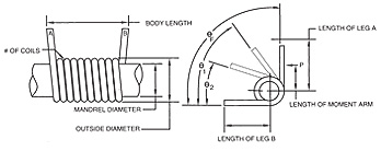 torsion spring diagram